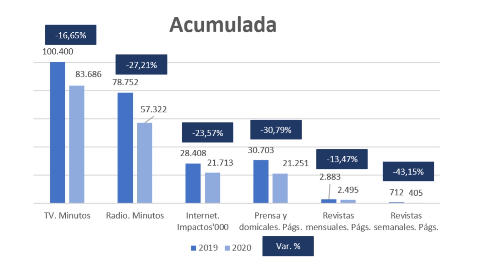 minminutos, publicdiad, medios, arce media, auditmedia, programapublicidadutos, publicdiad, medios, arce media, auditmedia, programapublicidad