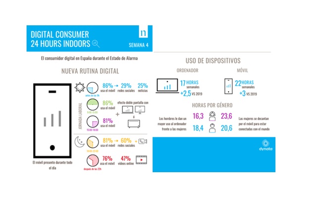 nielsen, digital consumer, programapublicidad