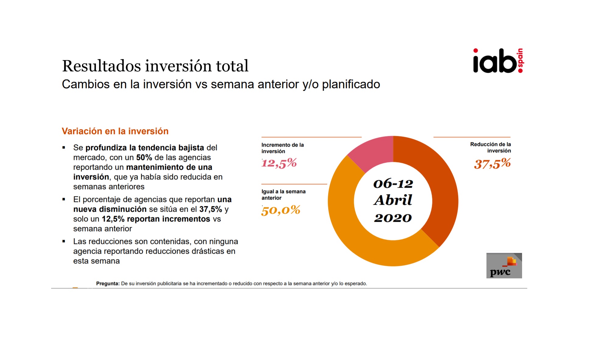 resulados , incremento, iab , pwc, flash, sectores, inversión digital, resulados , incremento, iab , pwc, flash, sectores, inversión digital, programapublicidadprogramapublicidad