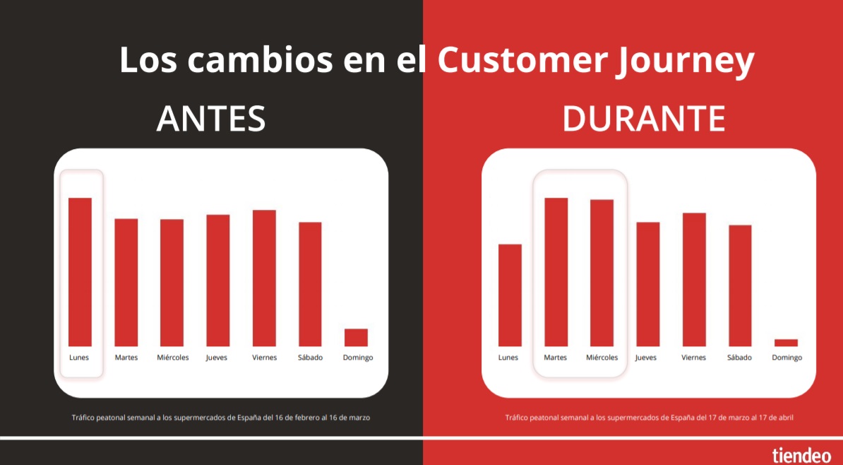 tiendeo, cambios ,customer journey, consumidor, programapublicidad