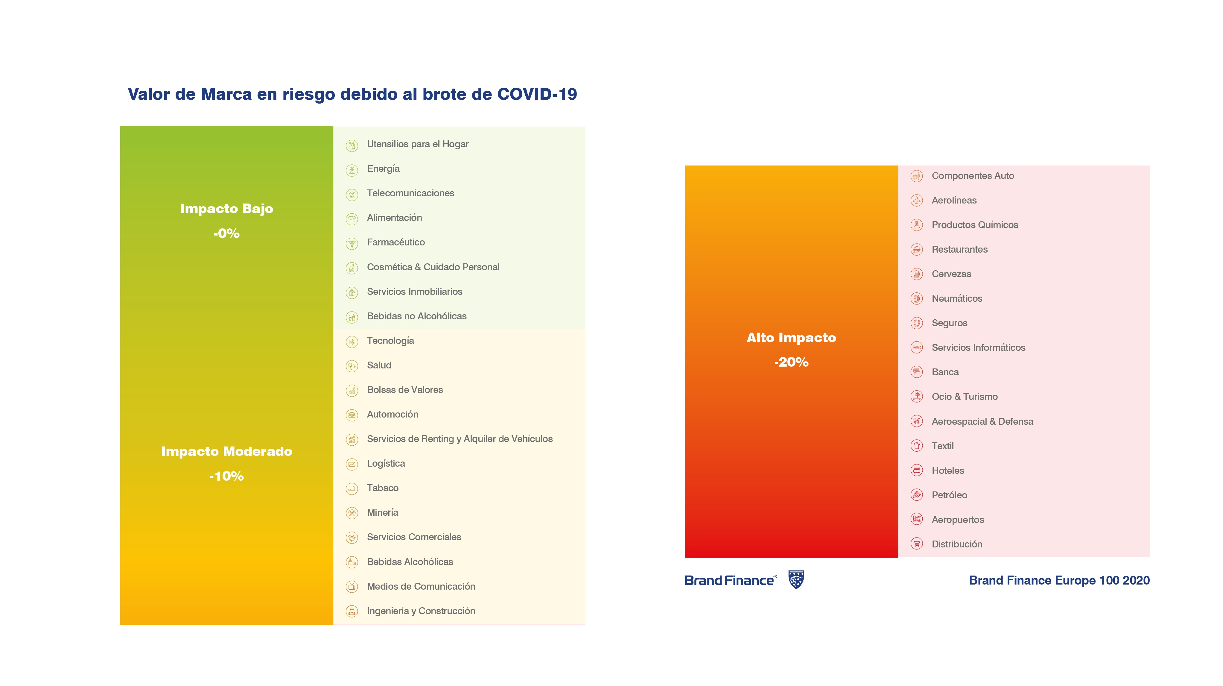 valor marca, riesgo, covid.19, 14 abril, 2020, programapublicidad