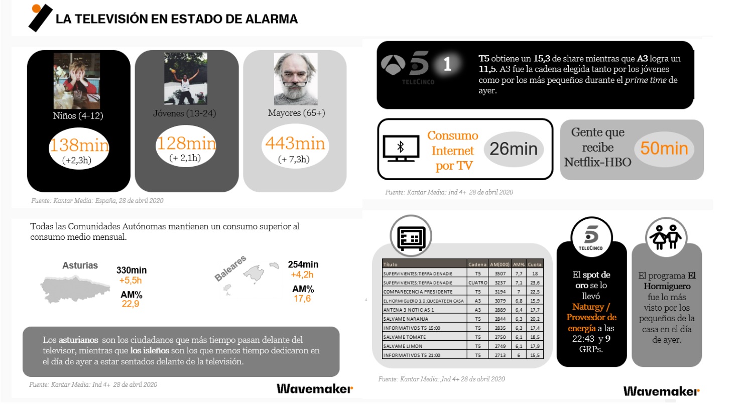 wavemaker, martes, 28 abril, 2020, programapublicidad