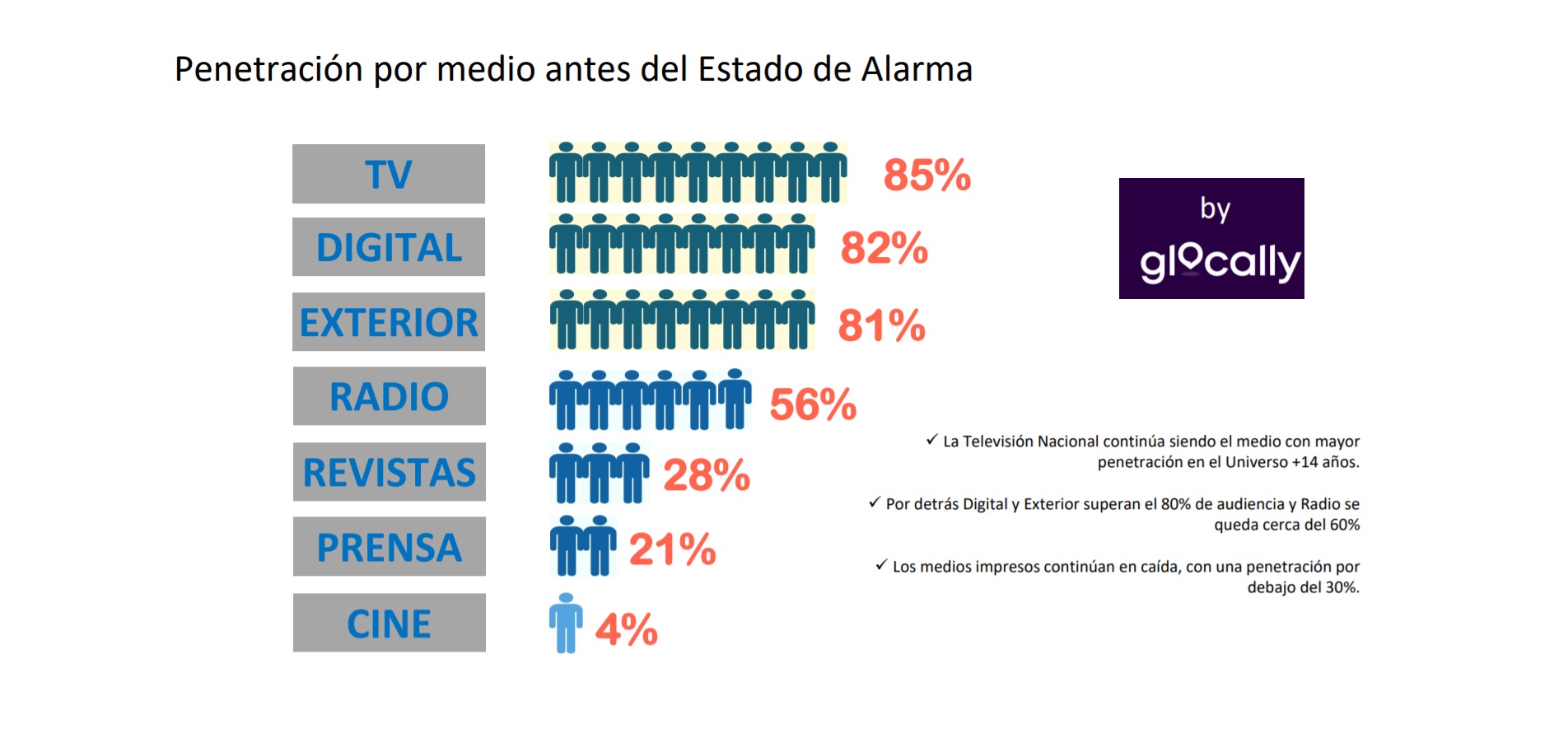 zoom, glocally, tv, digital, exterior, radio, revistas, prensa, cine, Programapublicidad