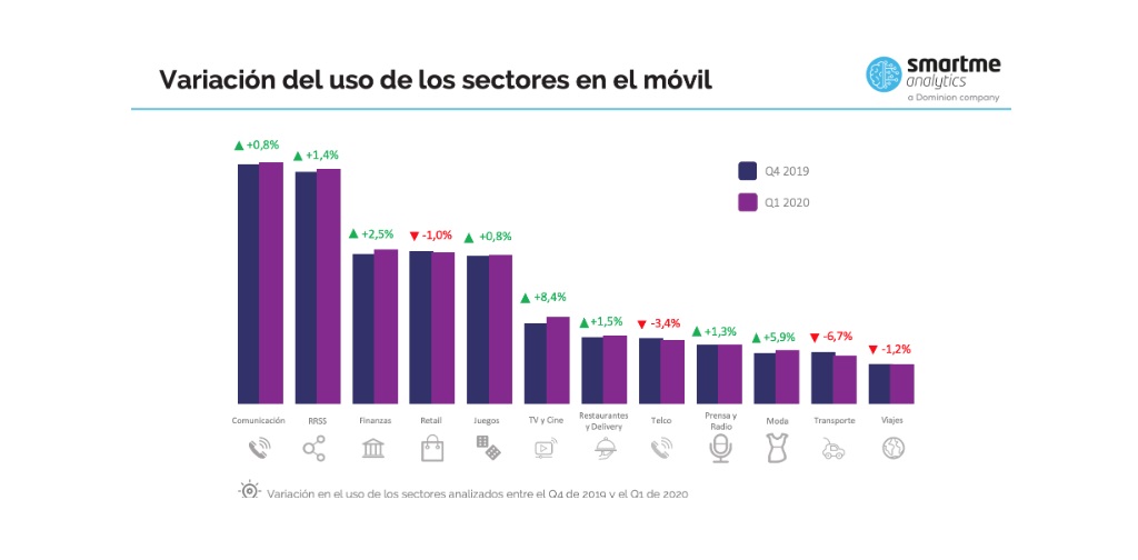 VALORACION, USO, SECTORES, MÓVIL , TOP 10, RANKING, igmOBILE, programapublicidad