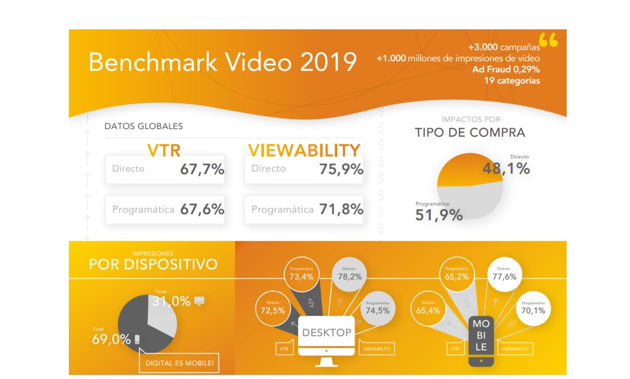 benchmark video, 2019, programapublicidad