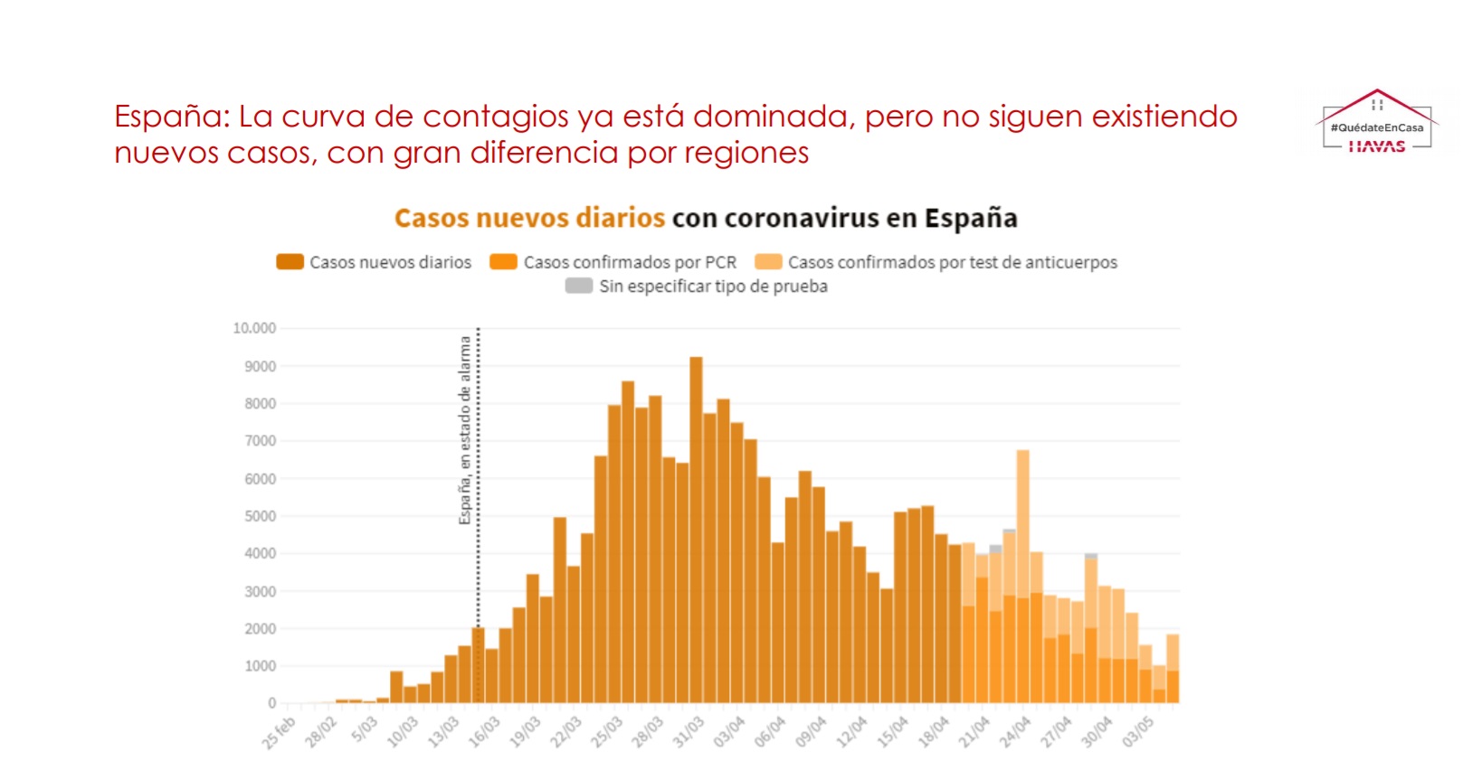 casos diarios, havas media, programapublicidad