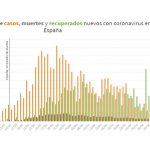 Havas Media Group España actualiza “Impacto del coronavirus en hábitos y medios”.