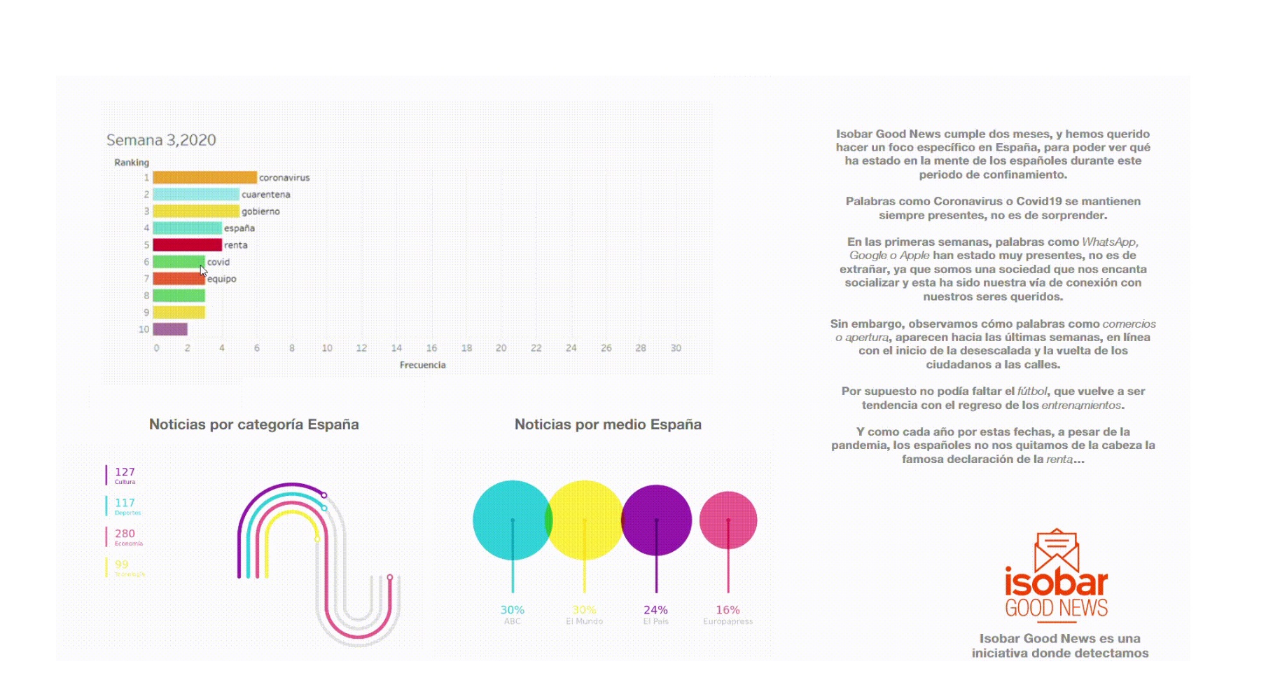 isobar, good news, palabras, programapublicidad