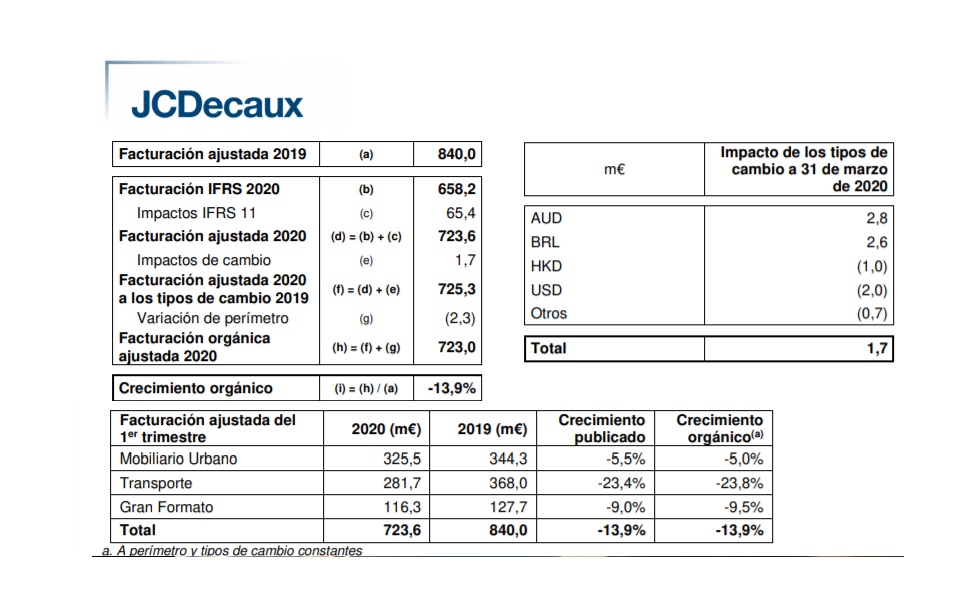 jcdecaux, 1T, 2020, programapublicidad