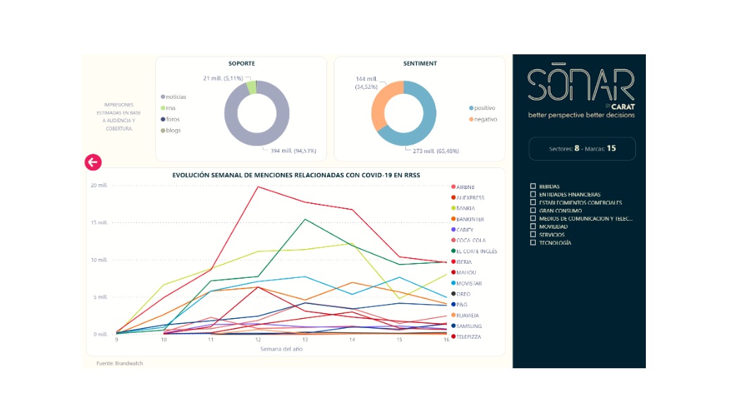 marcas, sonar, carat, crisis, programapublicidad