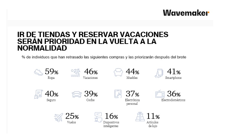 wavemaker, ir de compras, reservas vacaciones, programapublicidadwavemaker, ir de compras, reservas vacaciones, programapublicidad