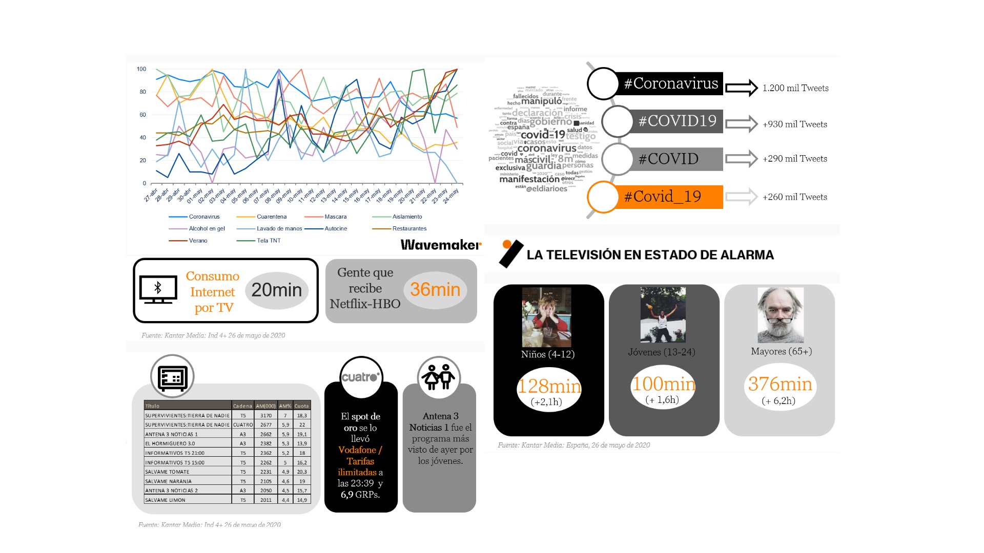 wavemaker, tv alerta, 26 mayo, 2020, programapublicidad