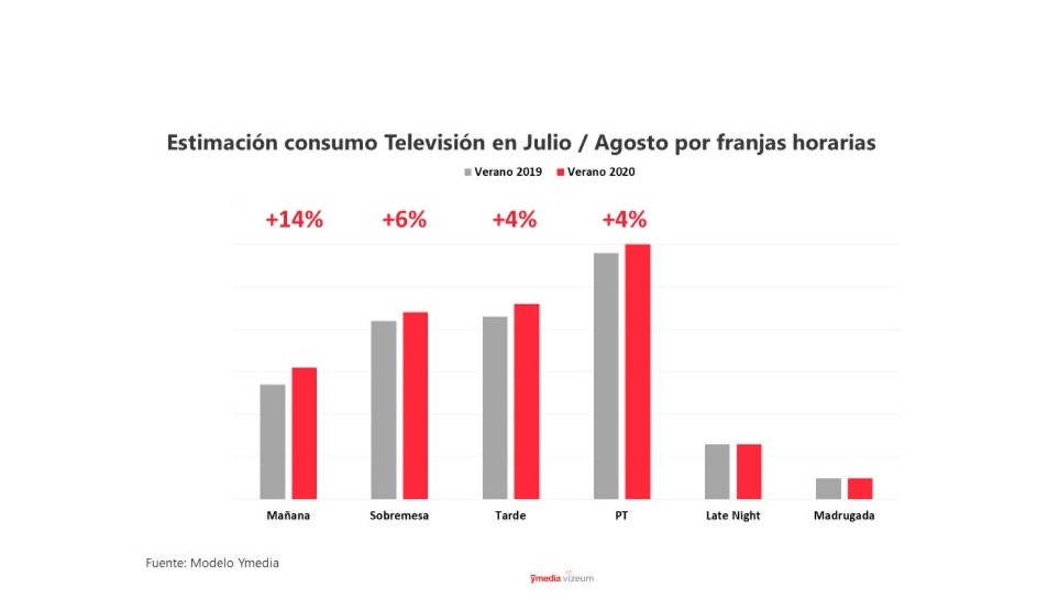 estimación, consumo, dentsu, televisión, programapublicidad