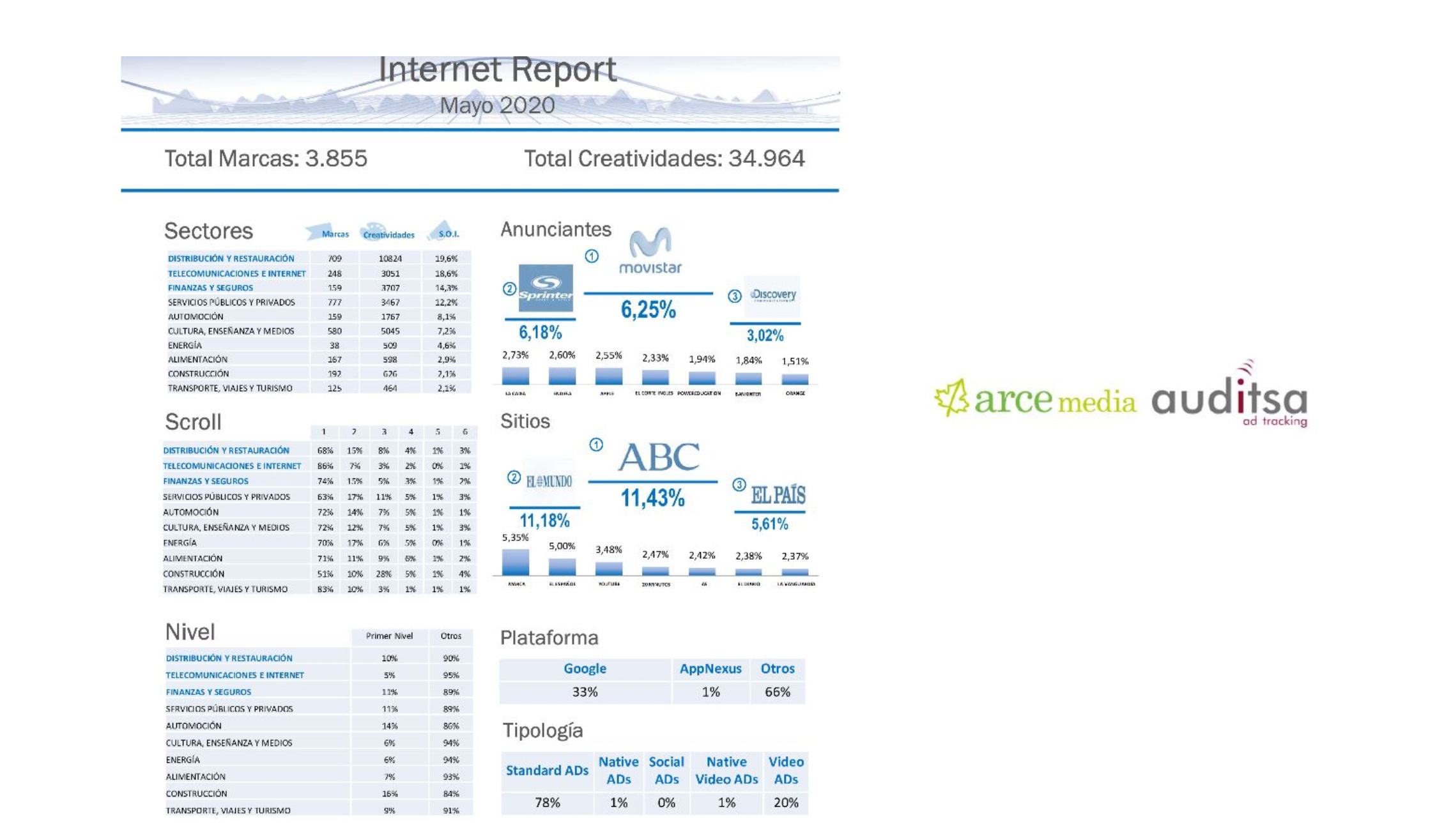 internet report, arce media, auditsa, 2020, programapublicidad