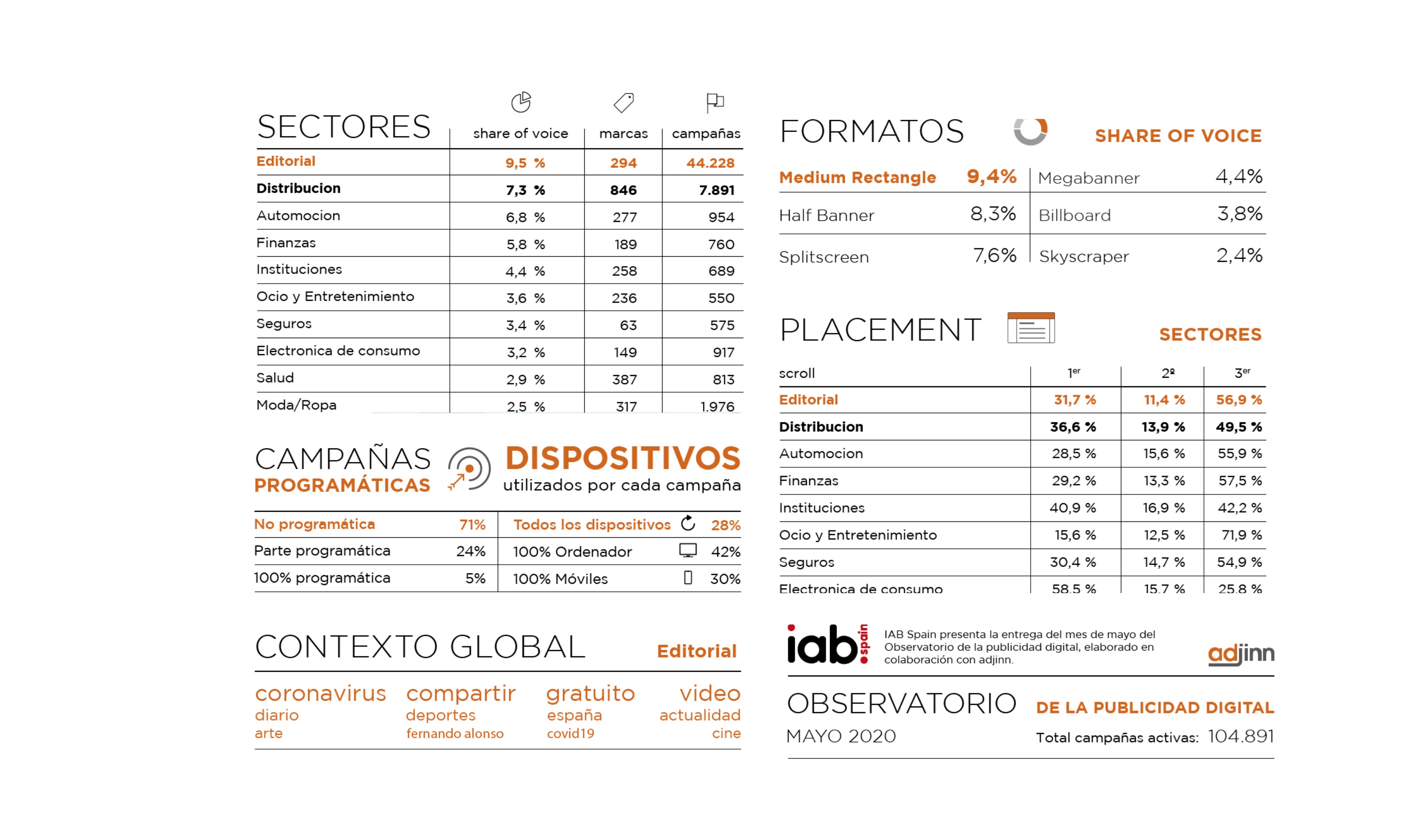 observatorio Publicidad digital, iab, mayo, adjinn, programapublicidad