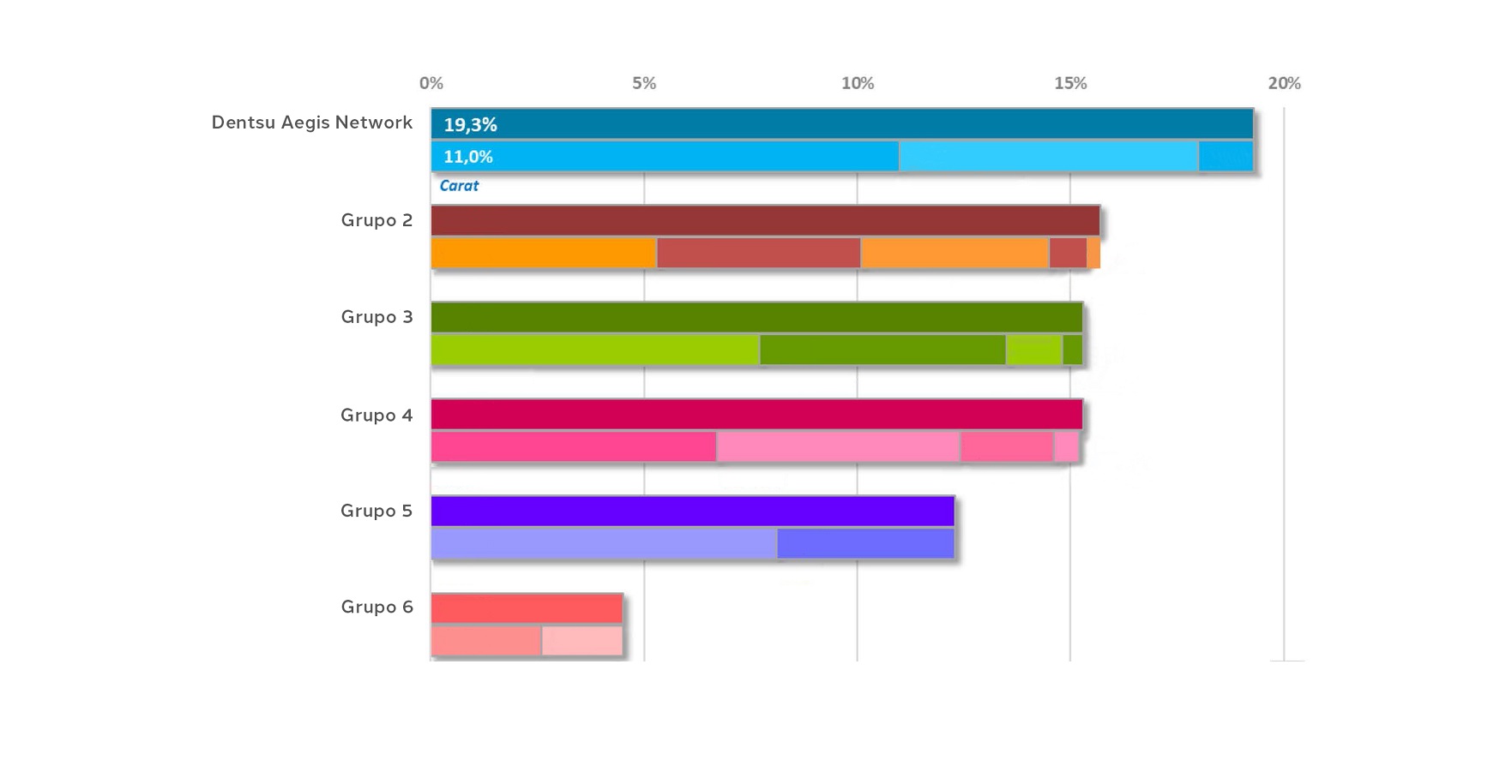 ranking , dentsu, aegis, carat, programapublicidad