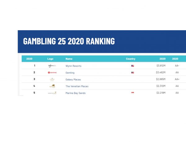ranking, gambling, brand finance, juego, game, online, programapublicidad