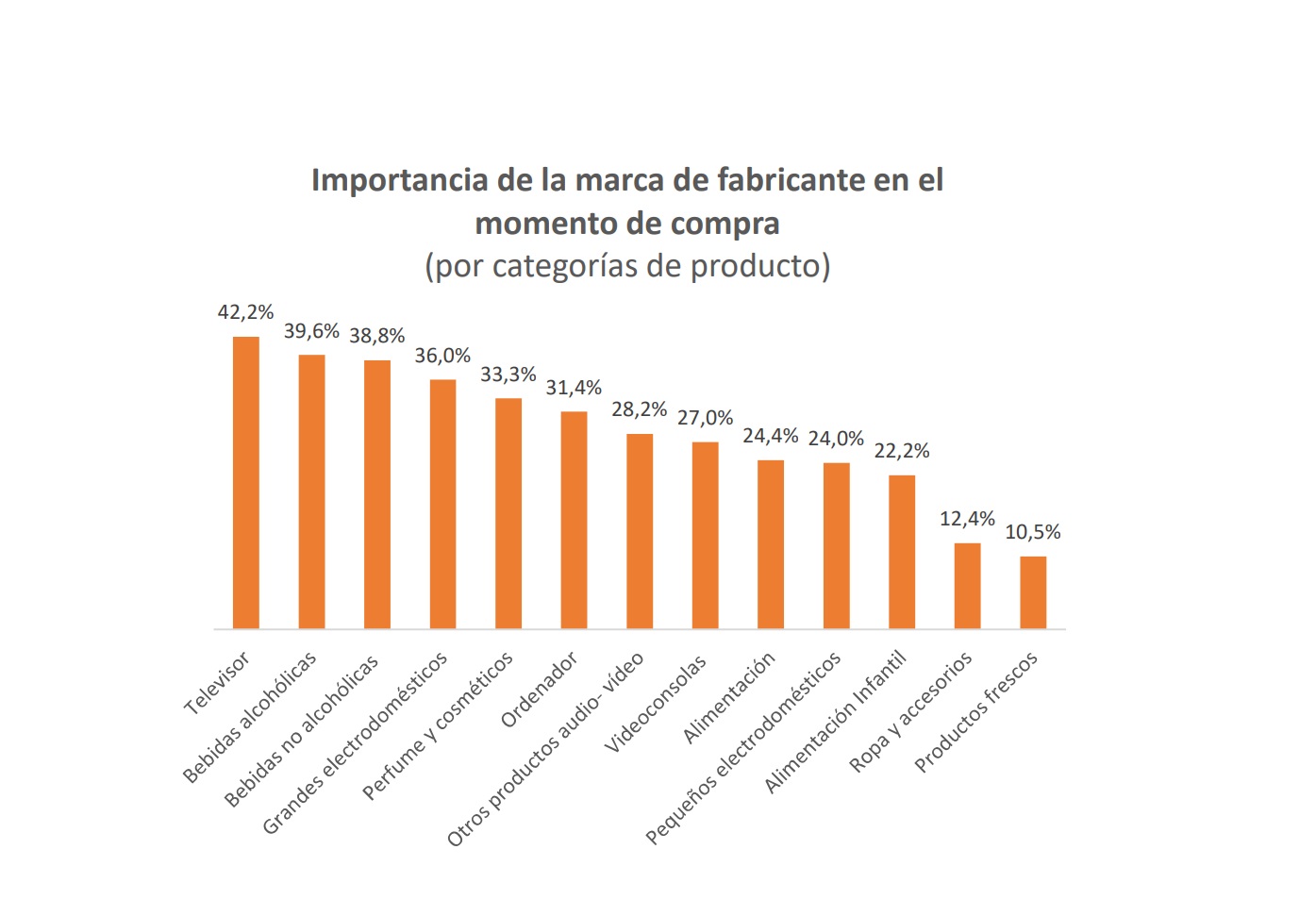 AIMC Marcas ,analiza ,relación , marcas , consumidores , importancia , marca, programapublicidad