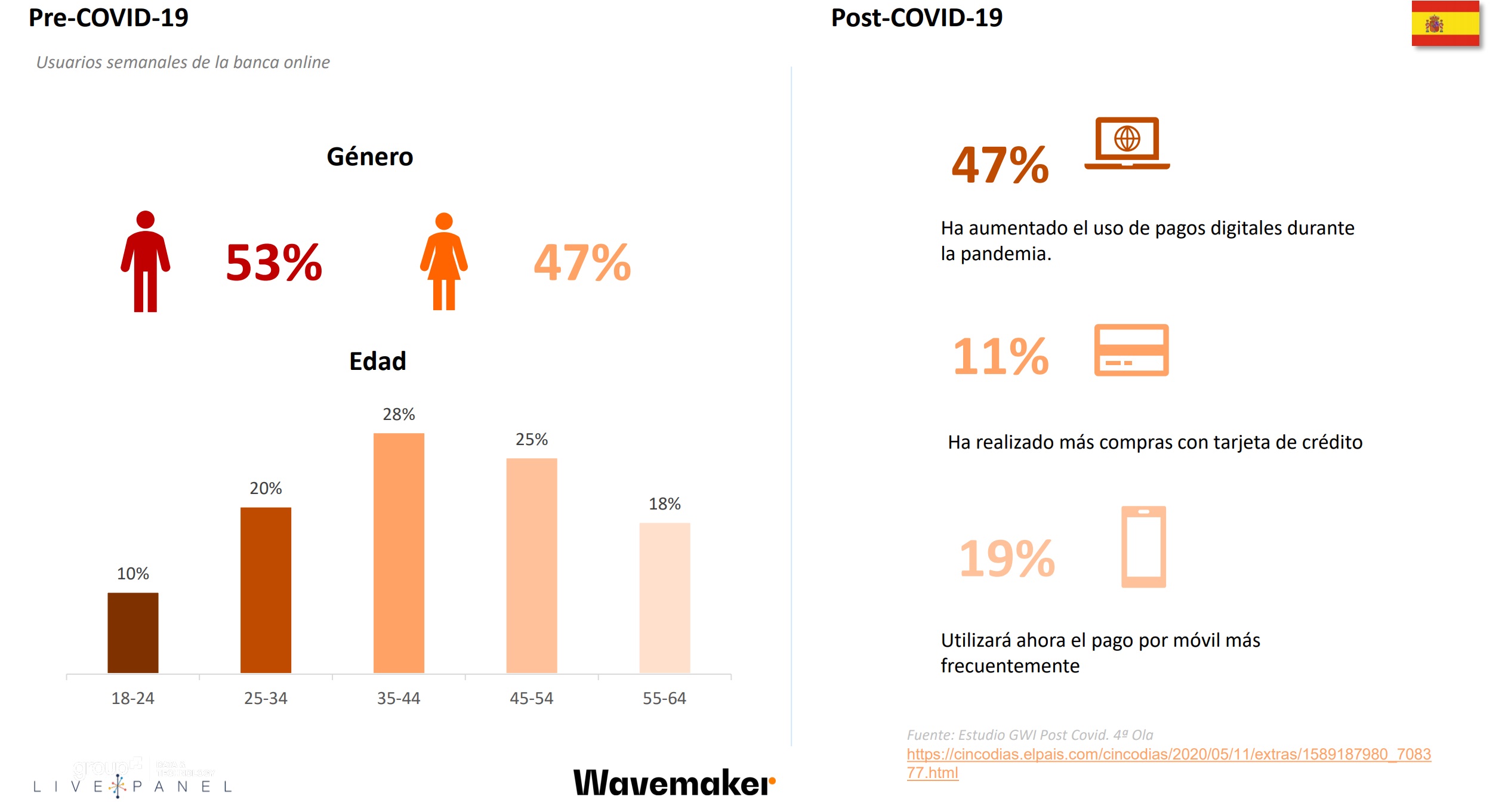 Wavemaker , analizar , impacto , coronavirus , hábitos , comportamientos ,ciudadanos, , comportamiento , uso , banca online , apps , banca , programapublicidad