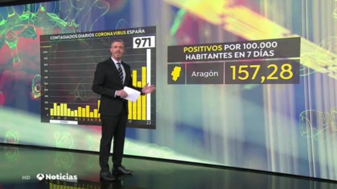 antena3, noticias1, 24 julio , 2020, programapublicidad