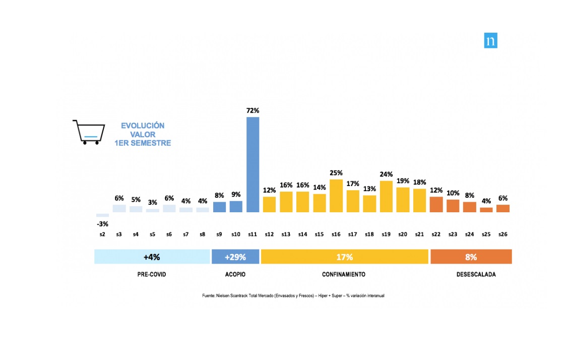 gran consumo ,crecerá , 5% , 2020, Nielsen, programapublicidad