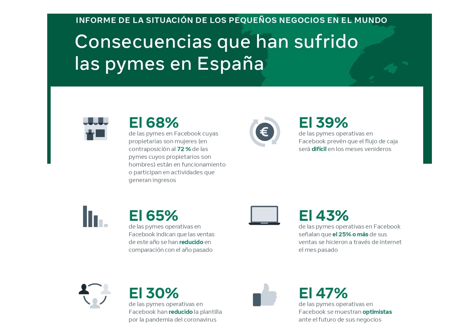 infiorme, pymes, facebook, junio, 2020, programapublicidad