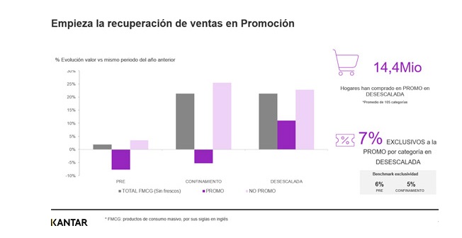 kantar, recuperacion ventas, marcas , adaptarse , consumidor , postcovid, programapublicidad