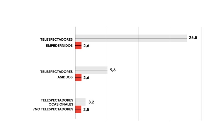 Frecuencia media de las campañas, programapublicidad