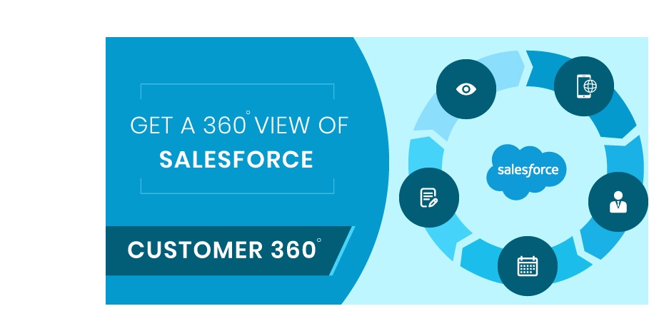 Digital 360,salesforce, programapublicidad