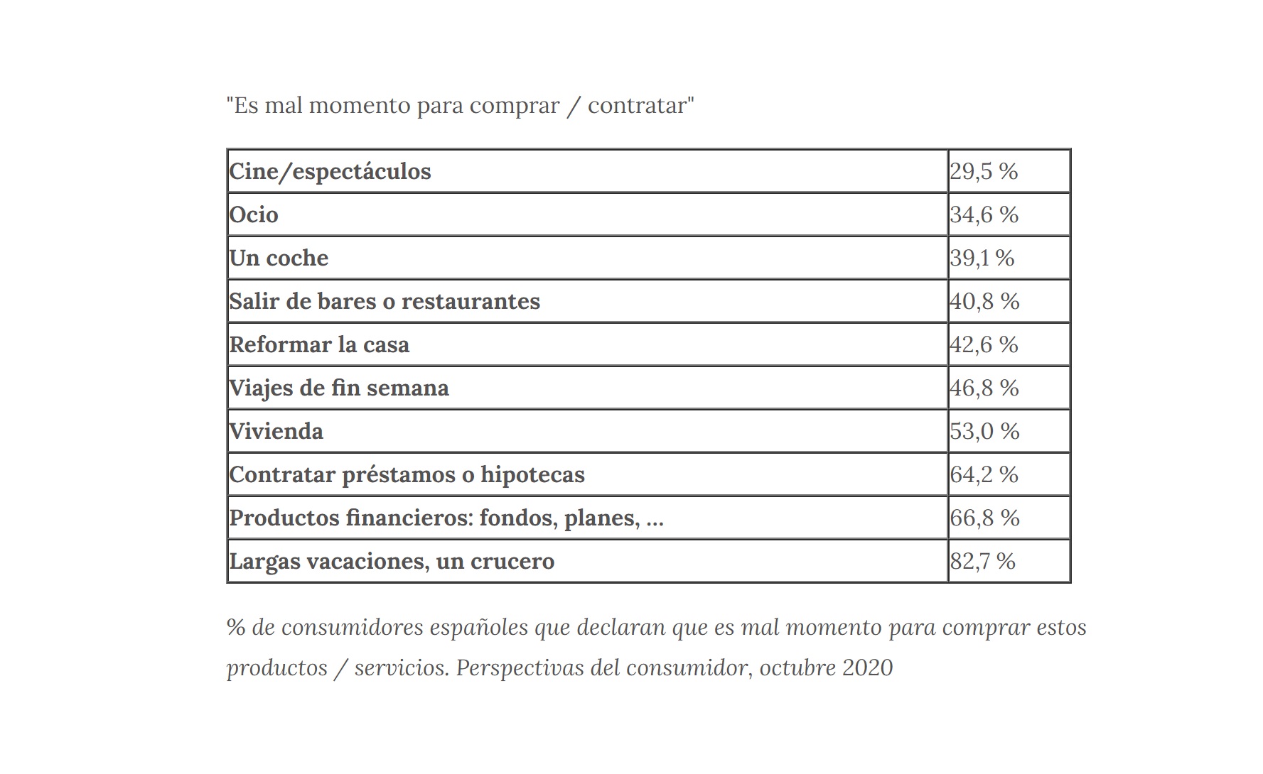 Informe , Perspectivas , Consumidor ,Kantar, productos, servicios, programapublicidad