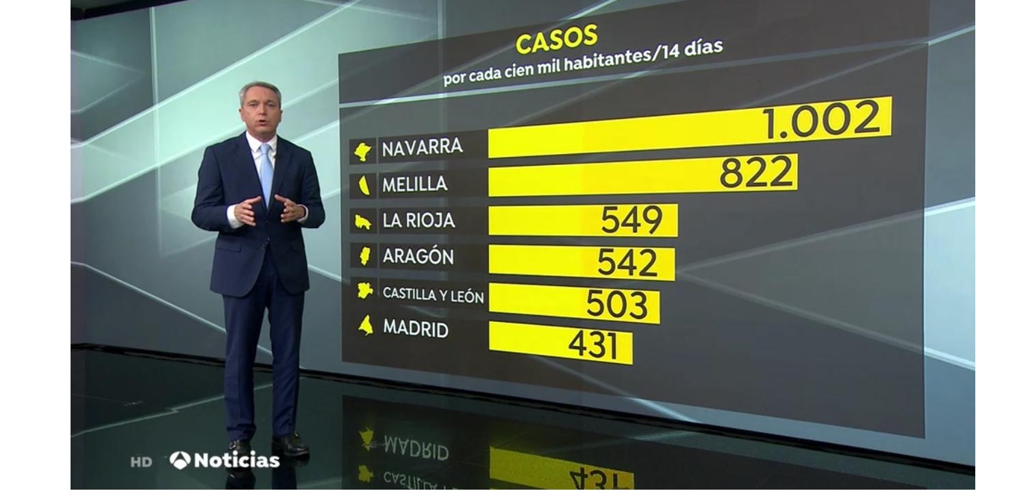 antena3 noticias2, valles, 20 octubre, programapublicidad