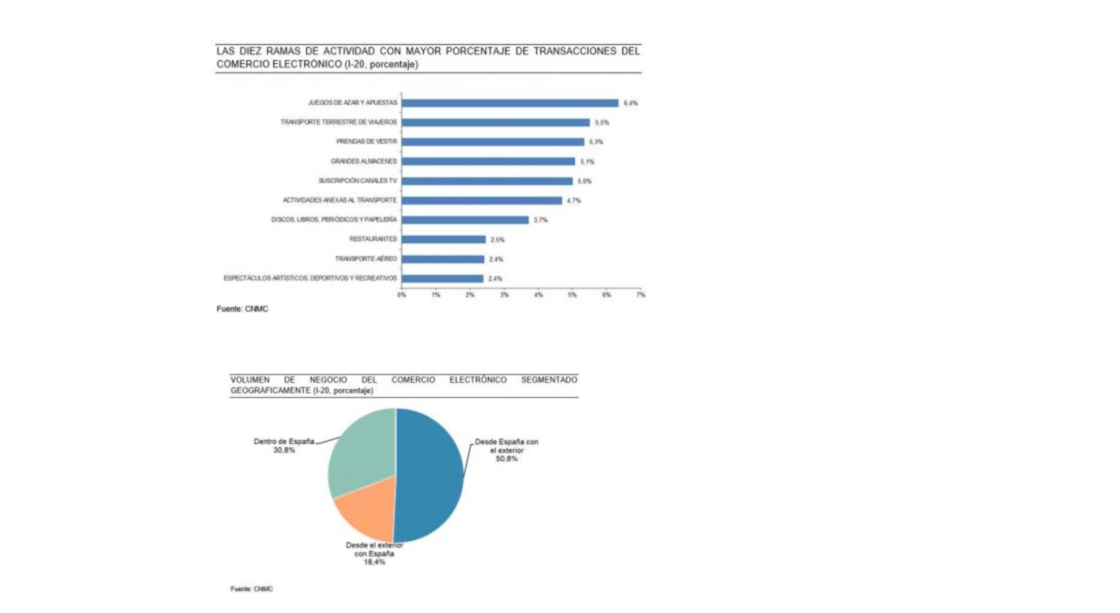 comercio electrónico ,CNMCData , programapublicidad