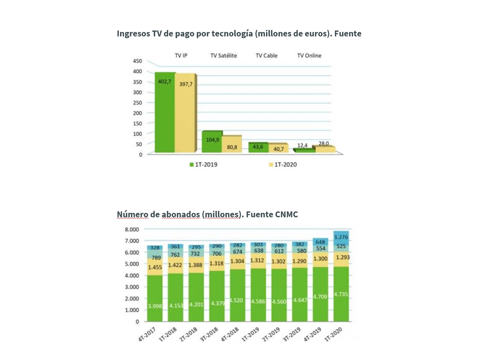 ingresos tv, pago,. abonados, cnmc, programapublicidad