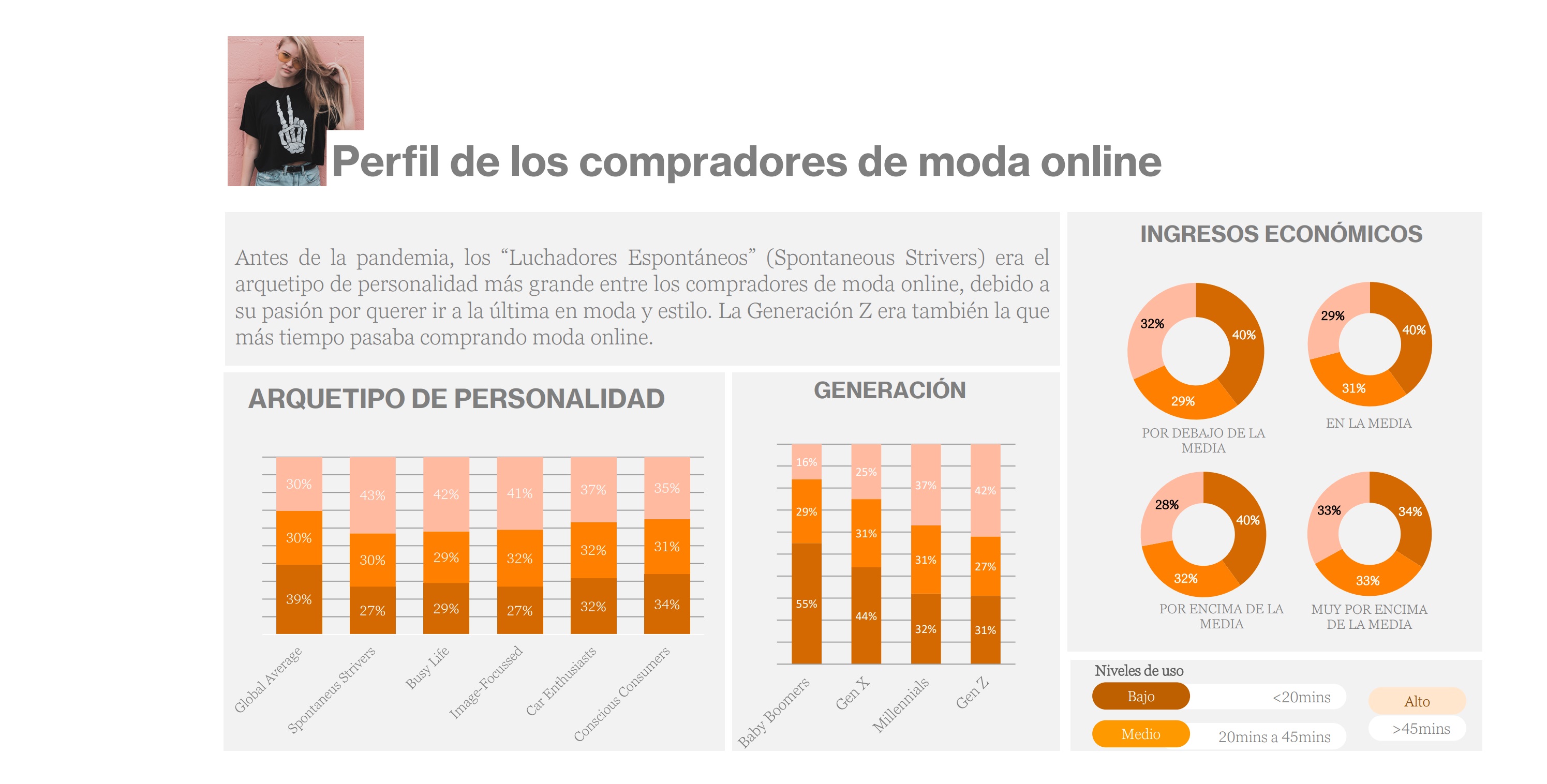 perfil, compradores, moda , online, live panel, wavemaker, programapublicidad