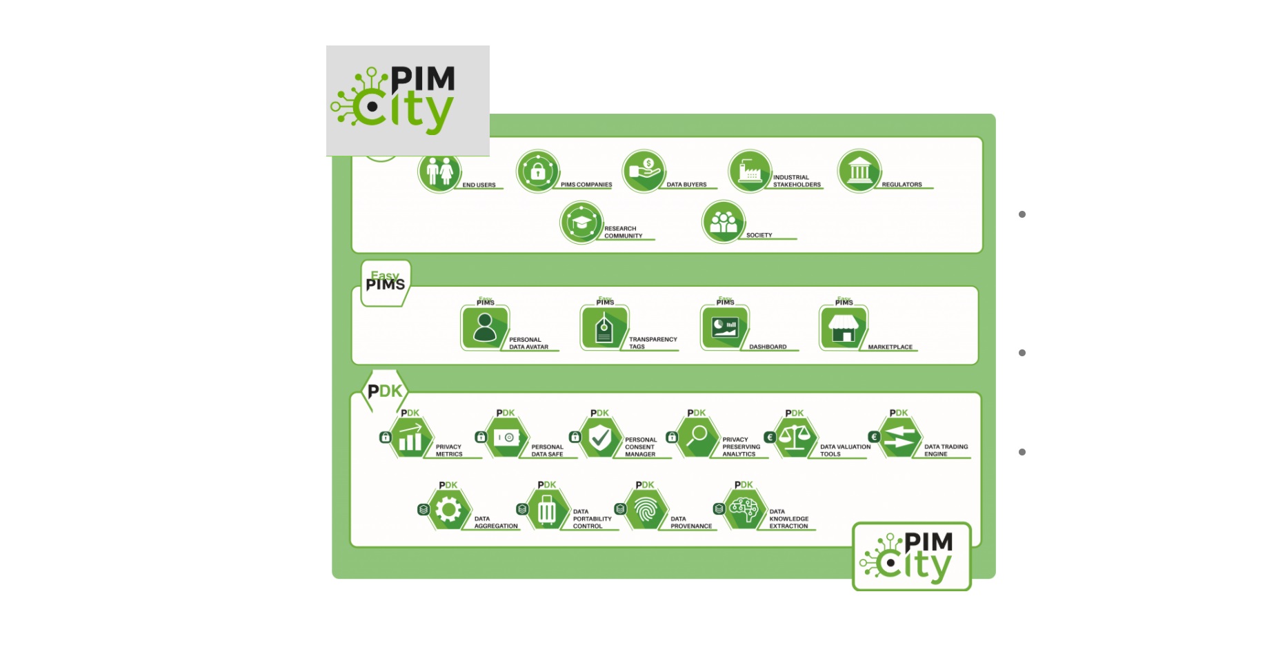 pim city, iab, programapublicidad