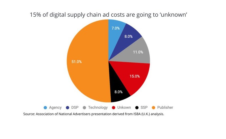 presentacion, ana, supply chain ad, cost, unknown , programapublicidad