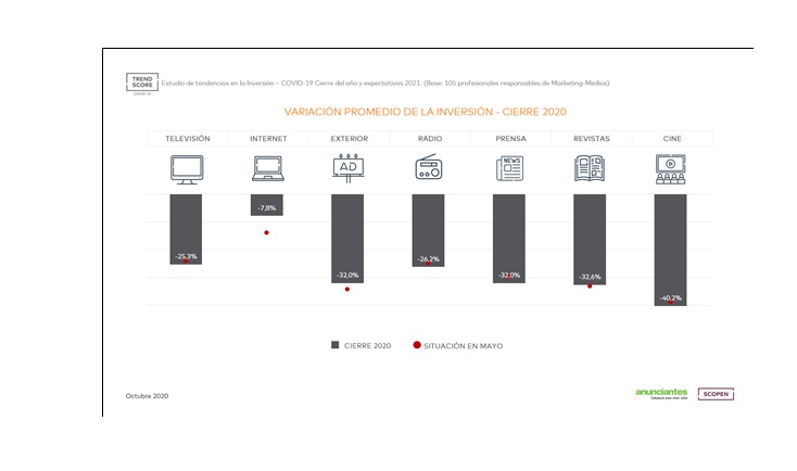 promedio , inversion ,medios, tredn scope, scopen, aea, programapublicidad