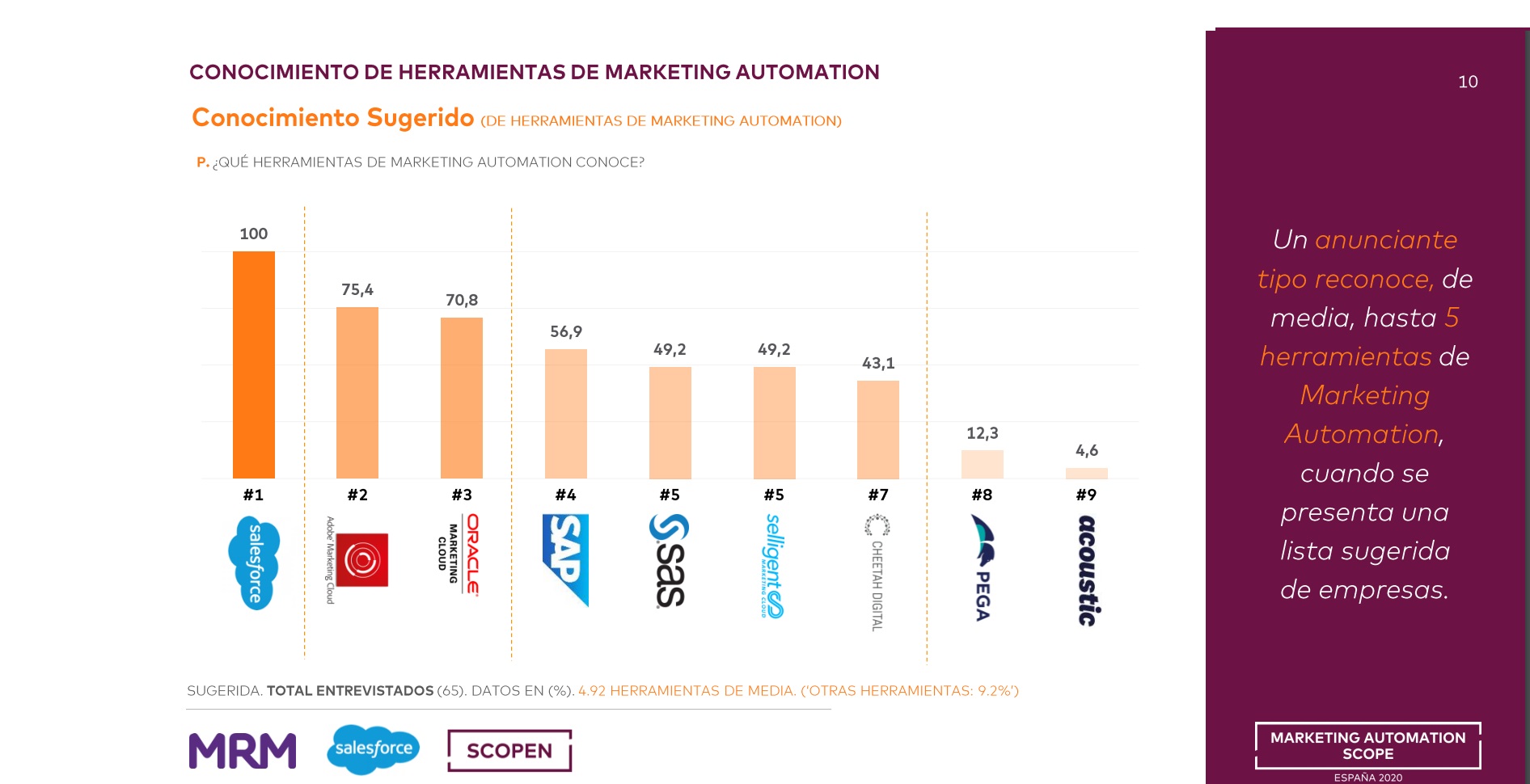 resultados, Marketing Automation , scope, scopen, mrm, salesforce,perfil, conocimiento, herramientas, datos, programapublicidad