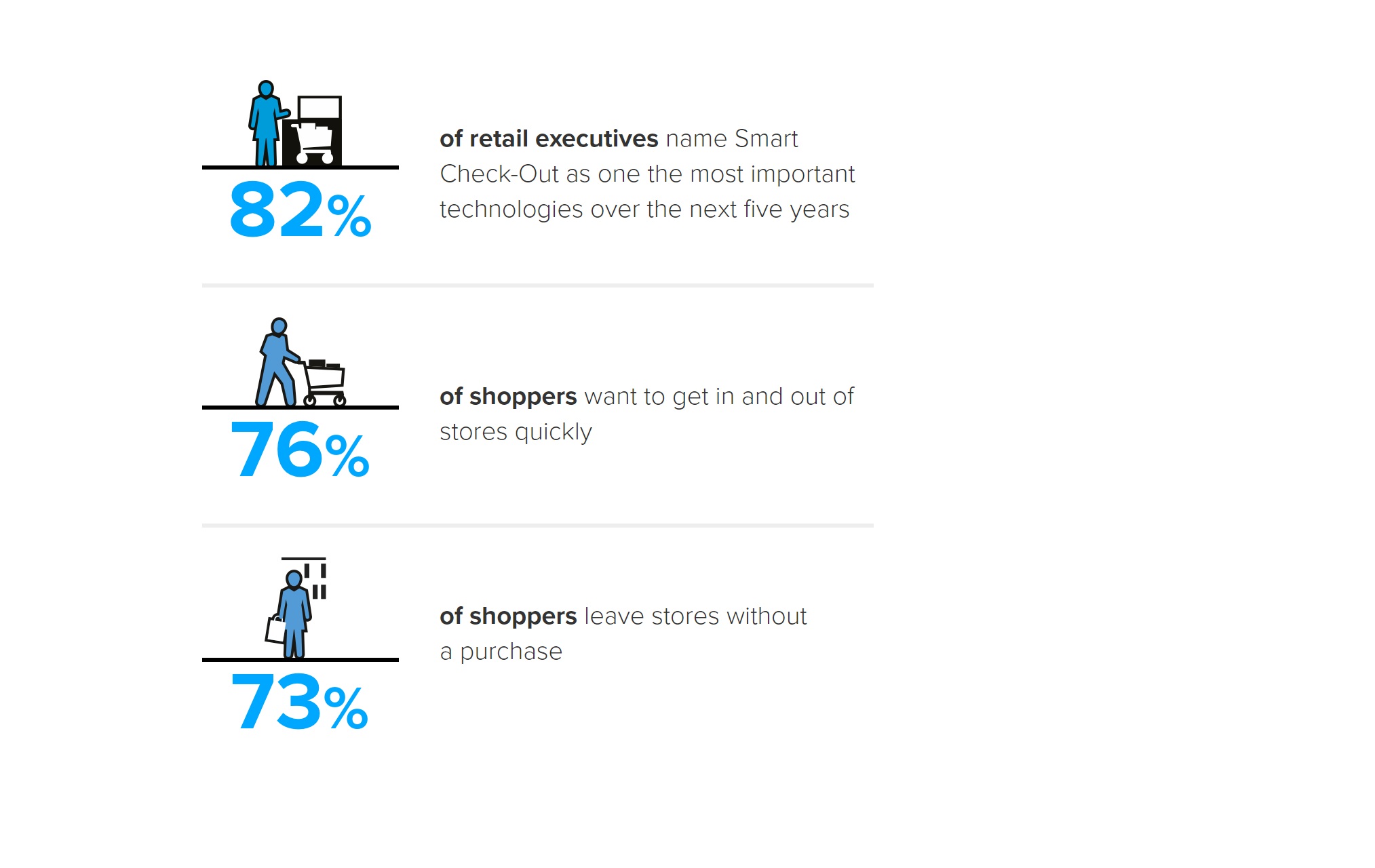 2021 , essential shopper, experience, safety, speed, convenience,programapublicidad