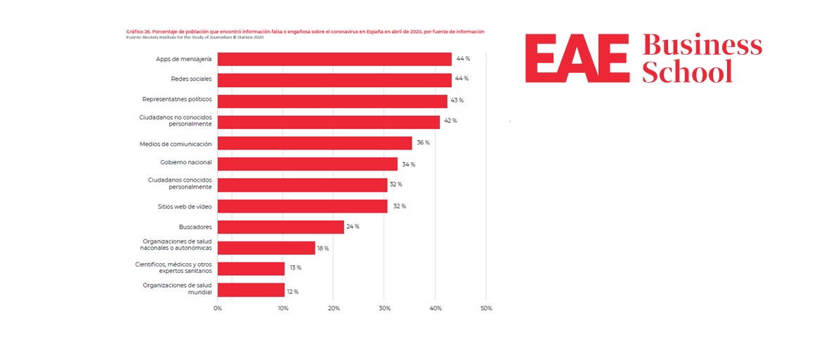 EAE, BUSINESS SCHOOL, COVID-19, programapublicidad