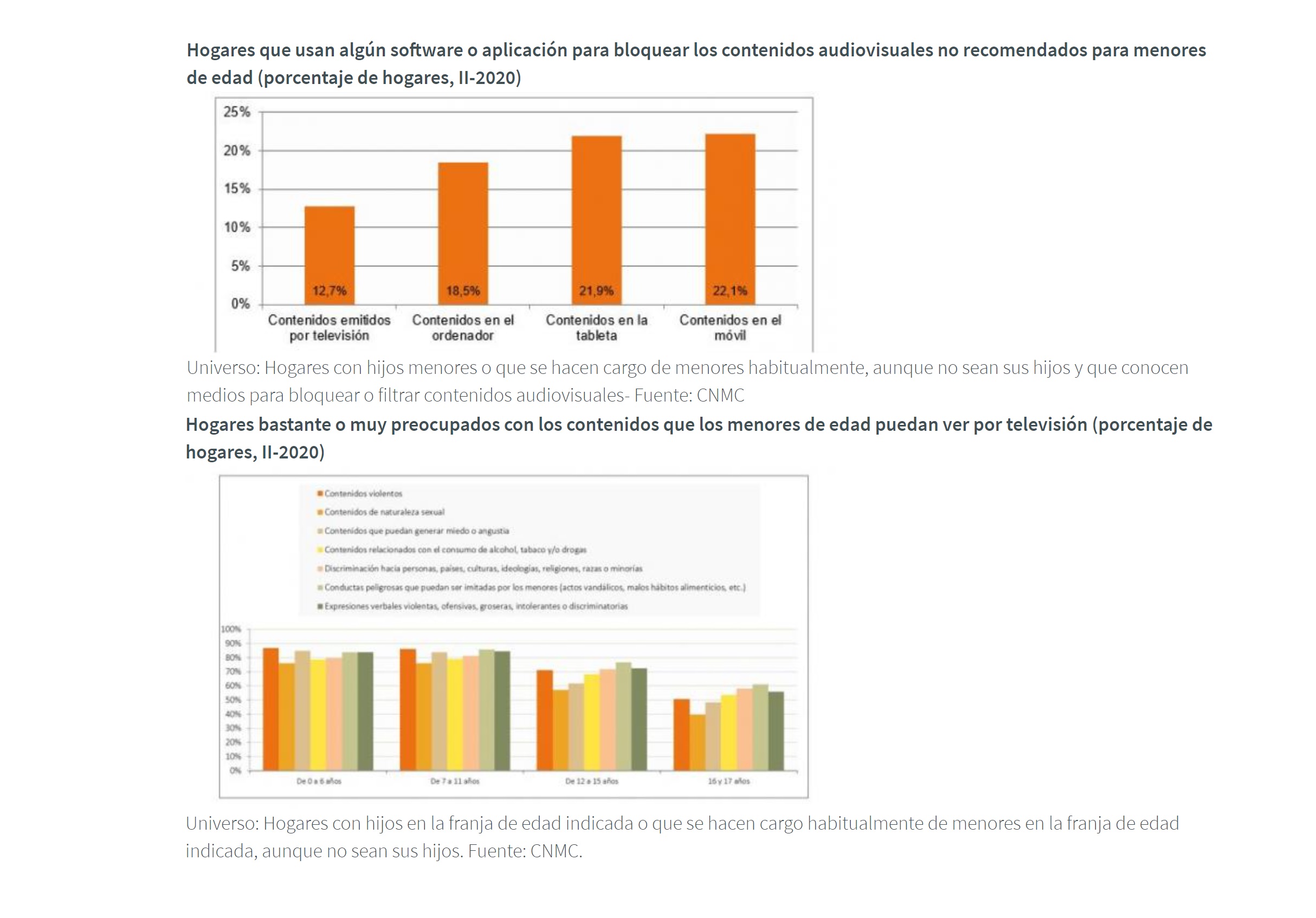 Hogares ,bastante ,preocupados , contenidos , menores , cnmc, sotware, aplicación, ott, programapublicidad