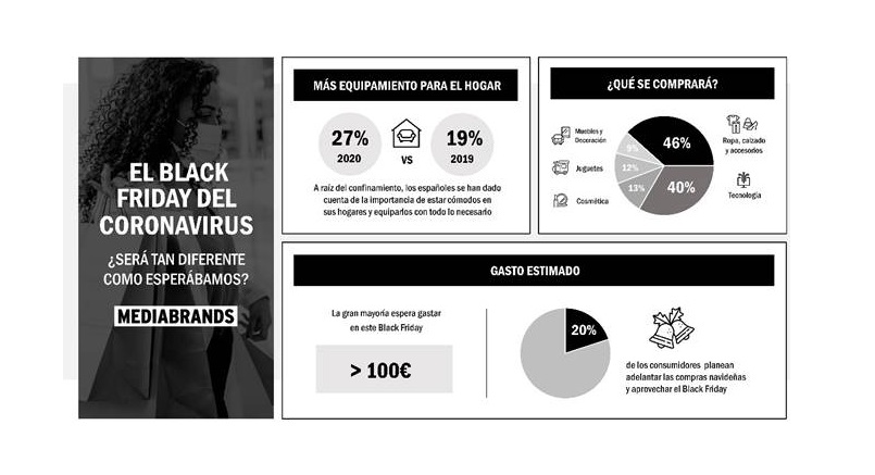 IPG Mediabrands, Black Friday , Coronavirus, programapublicidad