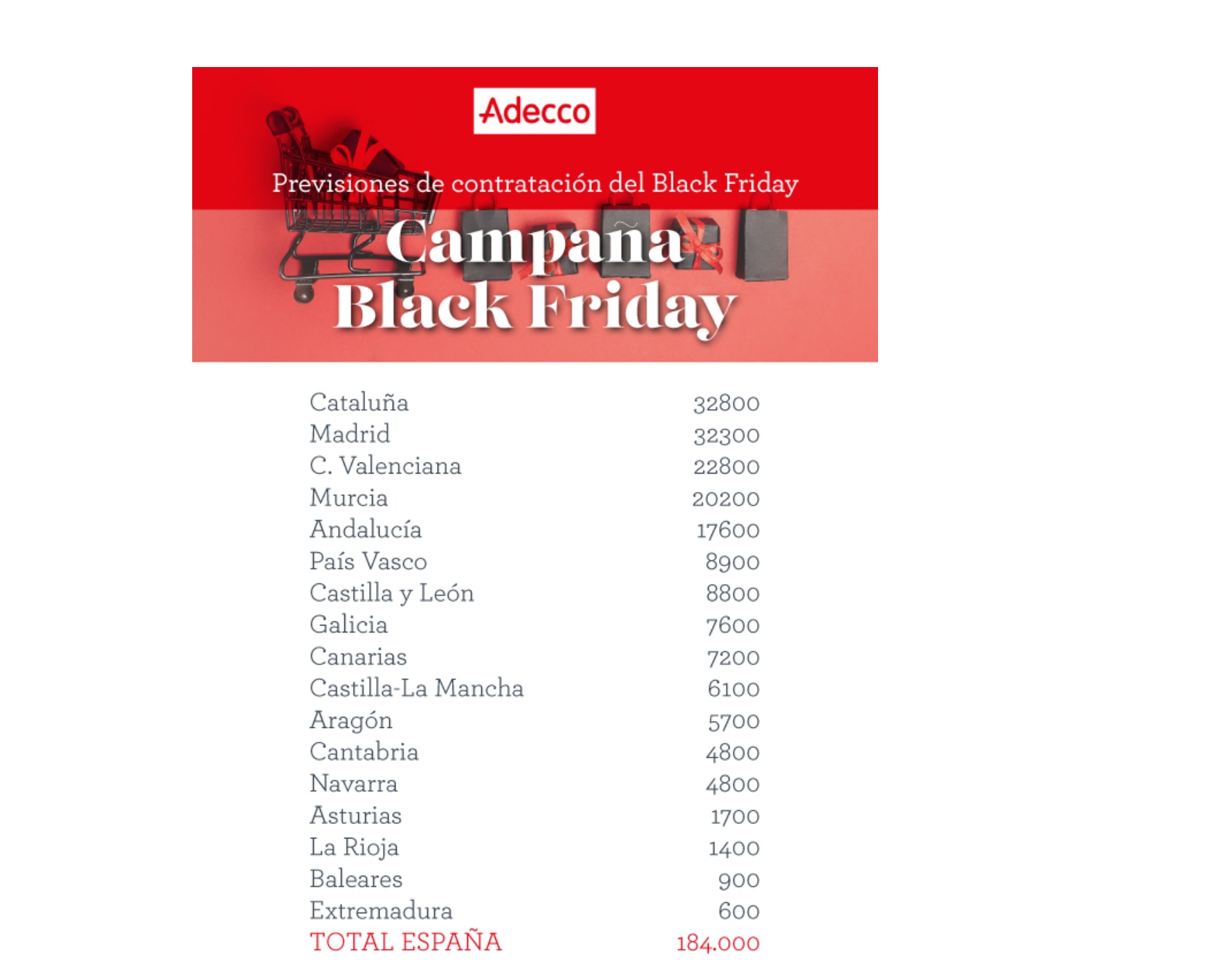 adecco, contraciones, black friday, programapublicidad