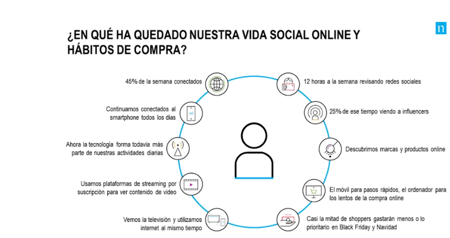 conclusiones, informe , Digital Consumer 2020 , Nielsen Media, Dynata ,programapublicidad