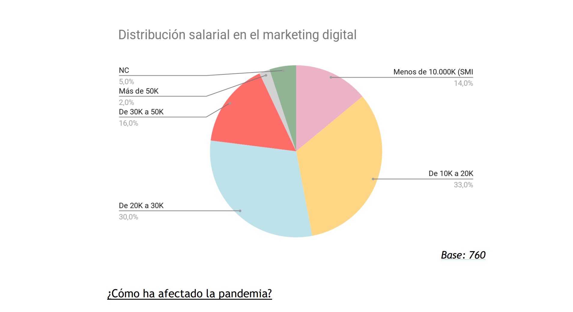 distribucion ,salarial, IAB Spain , Adevinta, Estudio , Mercado Laboral , Marketing Digital 2020 , GfK ,programapublicidad