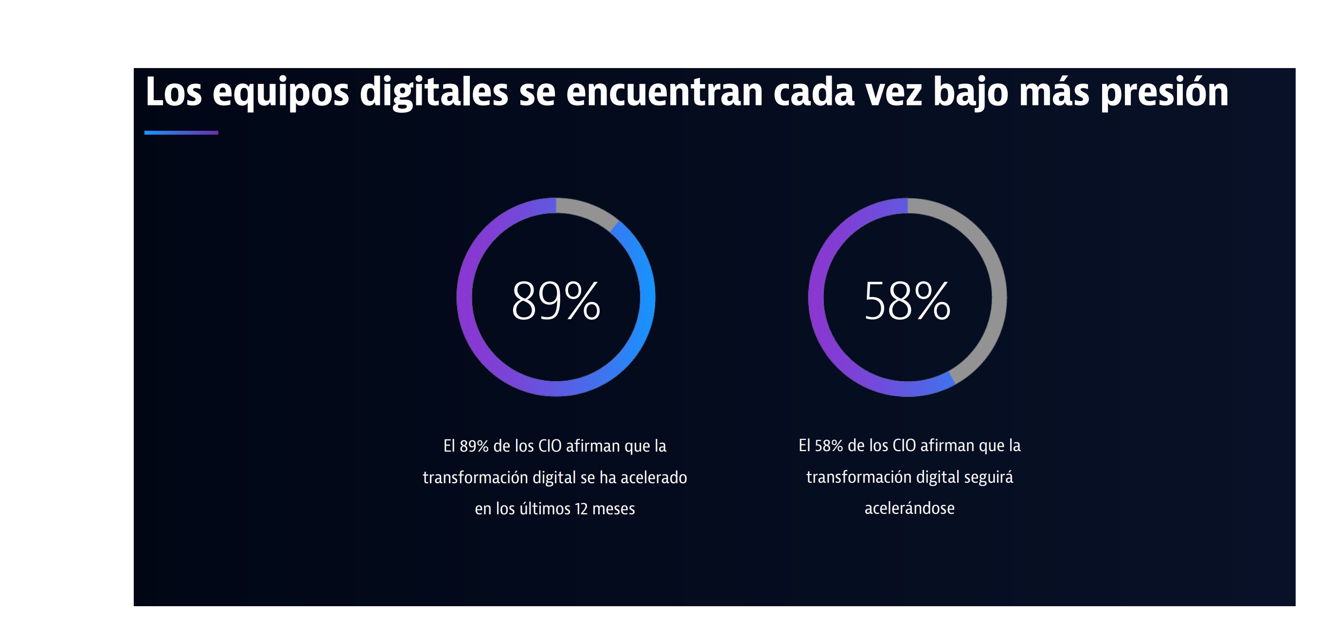 dynatrace, equipos digitales, presion, programapublicidad