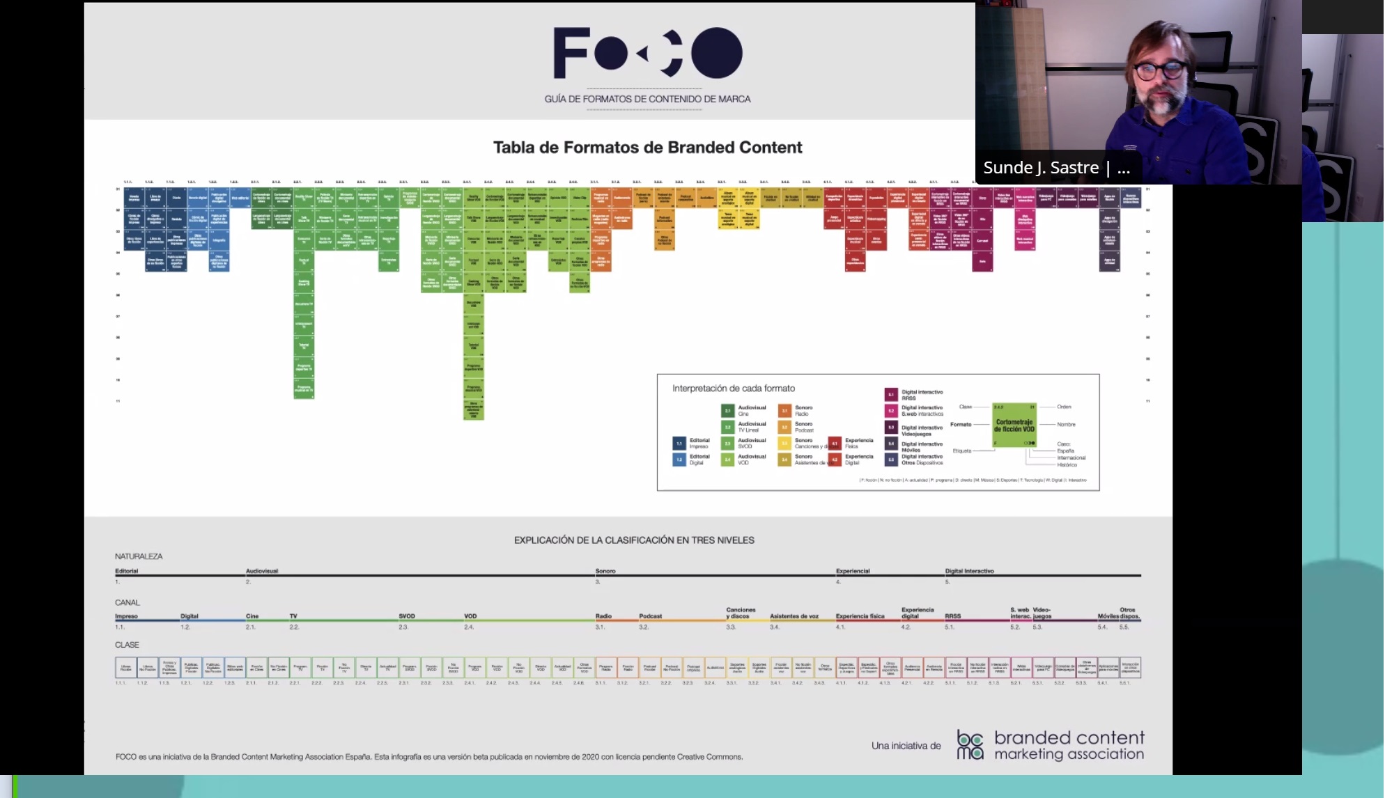 foco, ana lorenzo, bcma, tabla , contenidos, programapublicidad