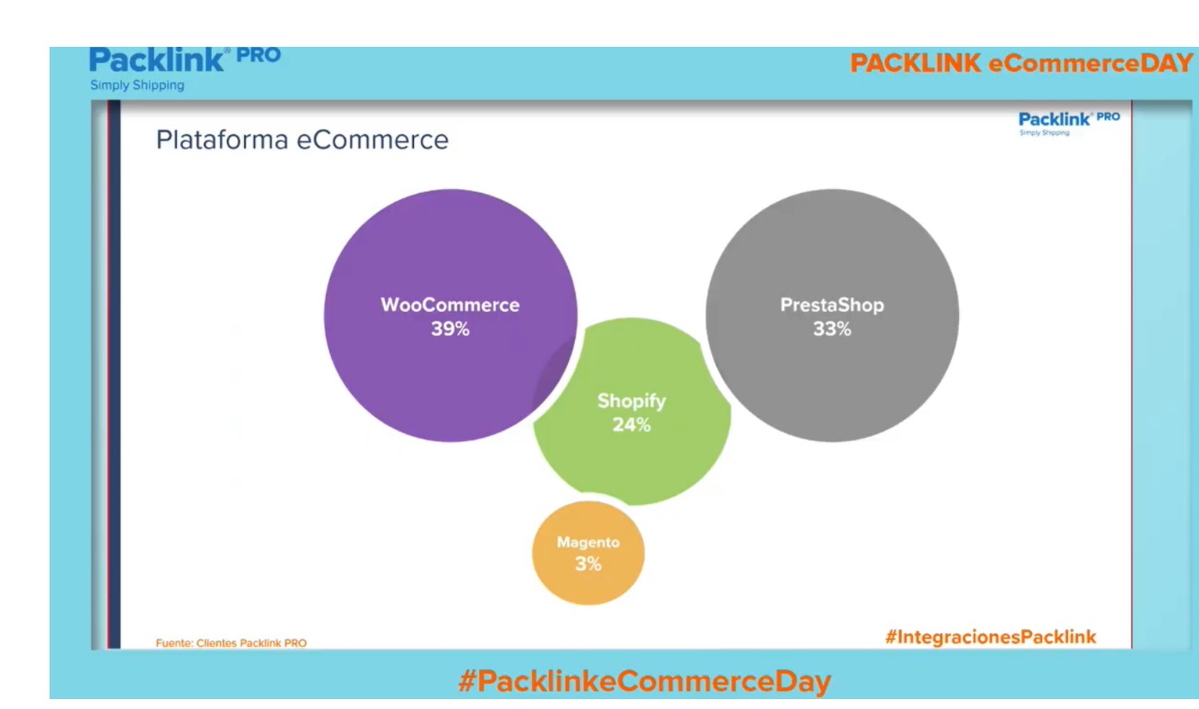 plataformas, ecommerce, packlink, #PacklinkeCommerceDay campaña, navidad, ,programapublicidad