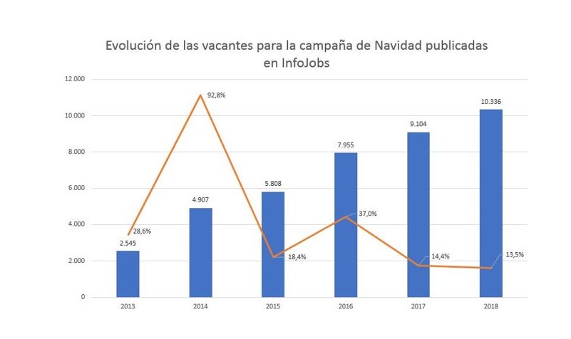 vacantes, empleo, prenavideño, infojobs, sepe, empleo, programapublicidad