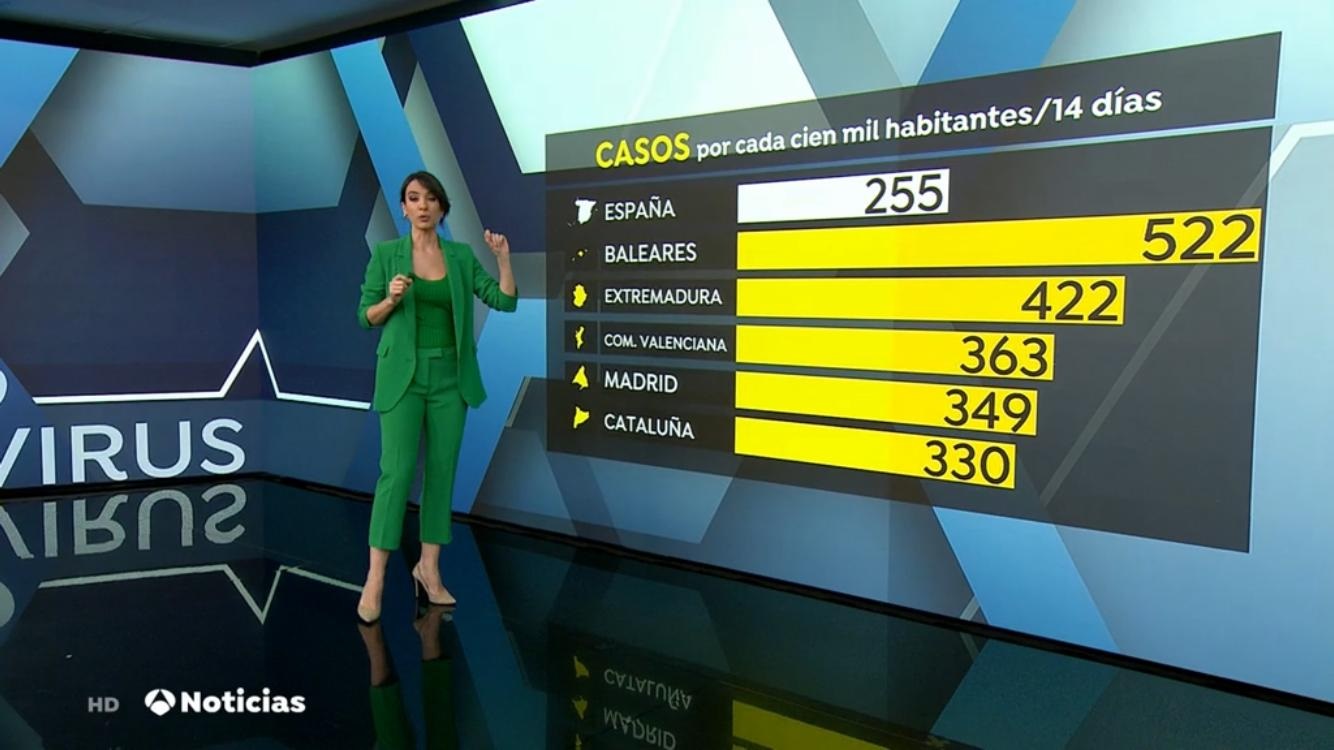 Antena3 Noticias2 ,lider ,martes, 3.007.000 ,17,8% , programapublicidad